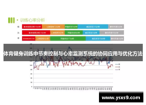 体育健身训练中节奏控制与心率监测系统的协同应用与优化方法