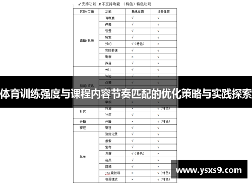 体育训练强度与课程内容节奏匹配的优化策略与实践探索