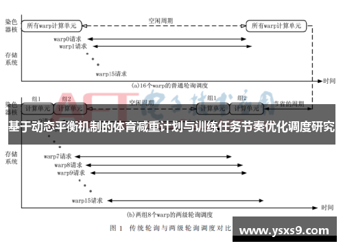 基于动态平衡机制的体育减重计划与训练任务节奏优化调度研究